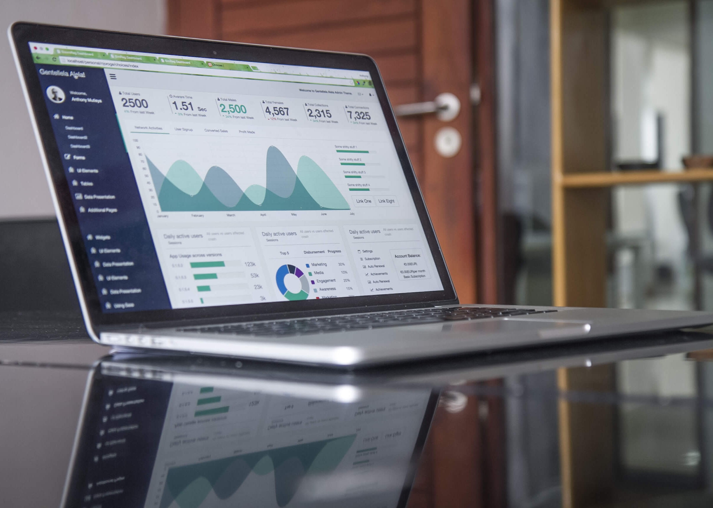 Website review
